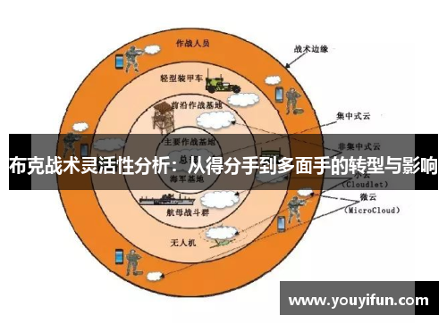 布克战术灵活性分析:从得分手到多面手的转型与影响 布克战术灵活性分析:从得分手到多面手的转型与影响